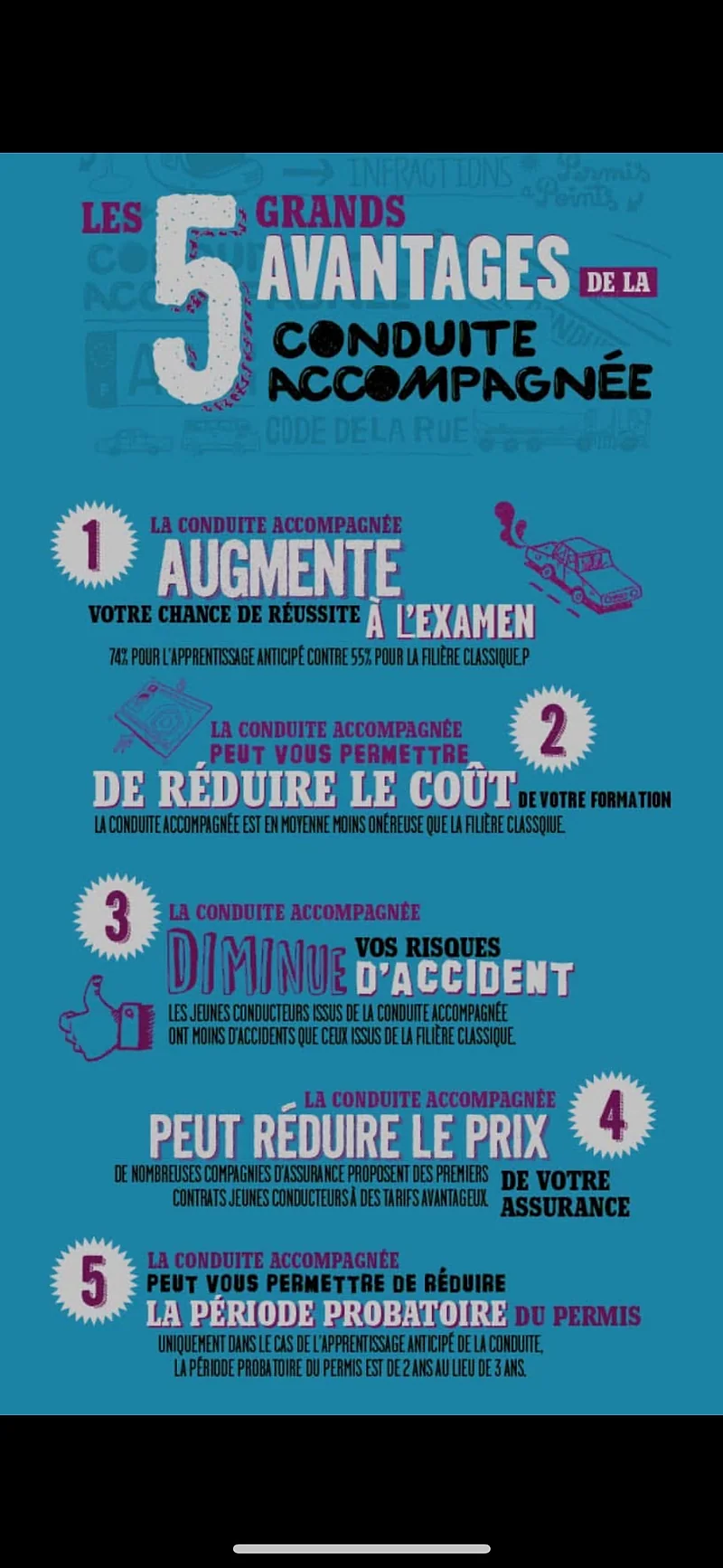 Pro Conduite 974